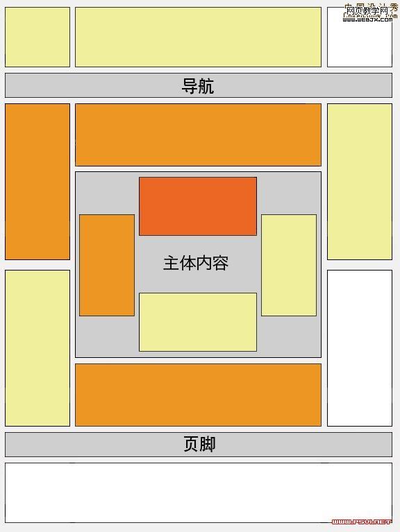 baidu Google 联盟广告应该放在网页的何处_网