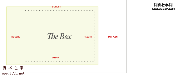 网页设计学习教程 CSS盒模型_CSS教程_CS