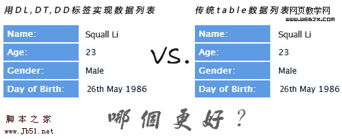 HTML-Tags dl, dt, dd zum Erstellen einer Tabelle im Vergleich zu einer Tabelle zum Erstellen einer Tabelle_HTML/Xhtml_Webseitenproduktion HTML-Tags dl, dt, dd zum Erstellen einer Tabelle im Vergleich zu einer Tabelle zum Erstellen einer Tabelle_HTML/Xhtml_Webseitenproduktion