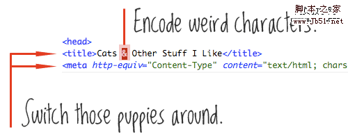 12条保持HTML代码整洁的原则 character example