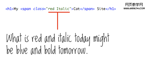 12条保持HTML代码整洁的原则 naming conventions example