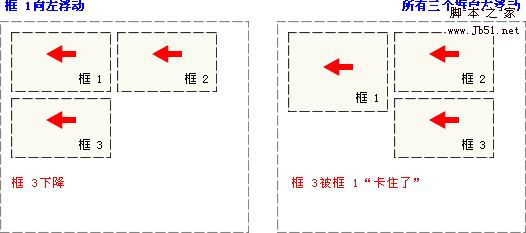 CSS 浮动实例 2 - 向左浮动的元素 