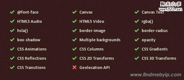 Modernizr support in Safari