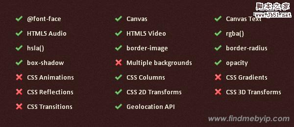 Modernizr support in Firefox 3.5