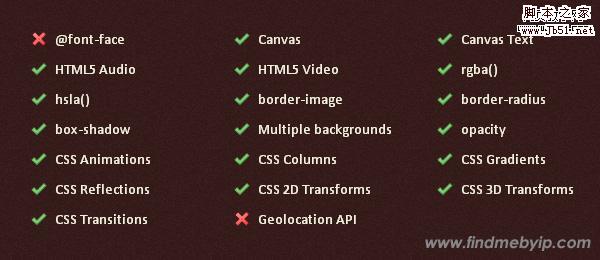 Modernizr support in Google Chrome