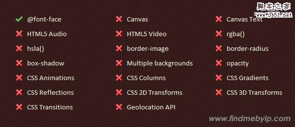 Modernizr support in Internet Explorer 7 & 8