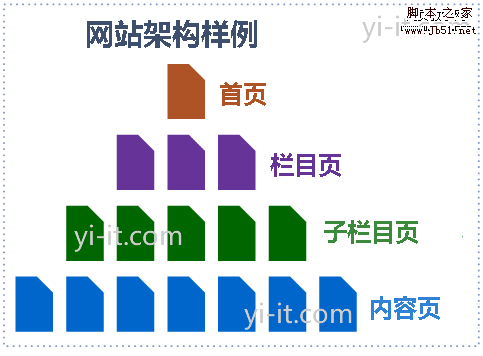 样例网站架构图