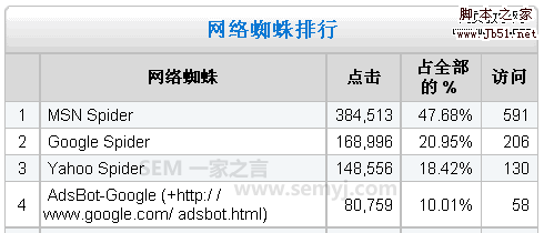 爬虫访问次数