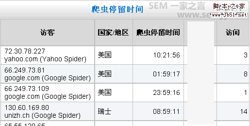 爬虫停留时间