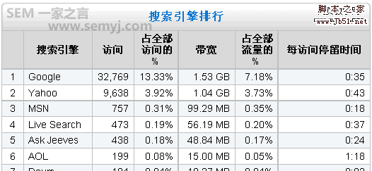 爬虫停留时间
