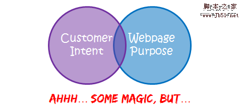 slight match customer intent website purpose