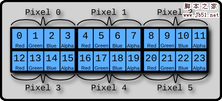 HTML5边玩边学（3）像素和颜色 _html5教程技巧
