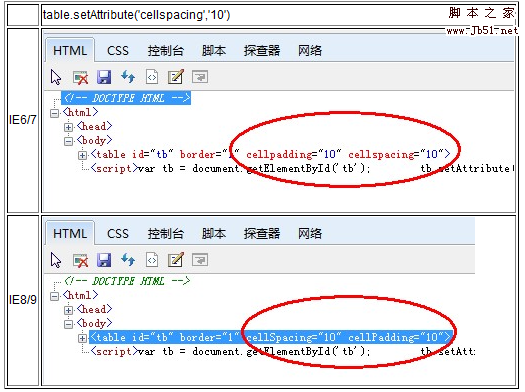 IE6\/7中使用setAttribute设置table的cellpadding