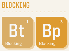 blocking