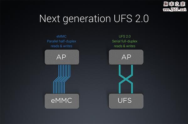 eMMC5.1和UFS2.0两种材质的手机内存哪个更