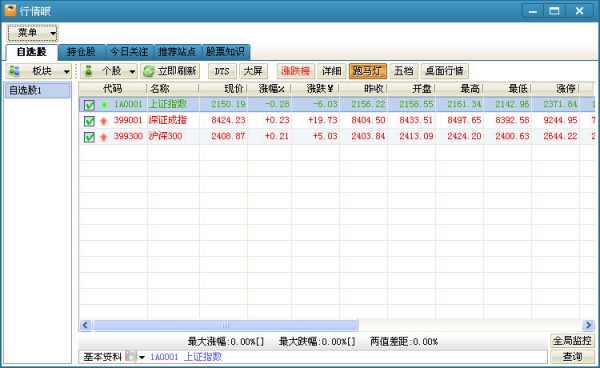 行情眼(股票行情数据实时查看工具) v3.47 Buil