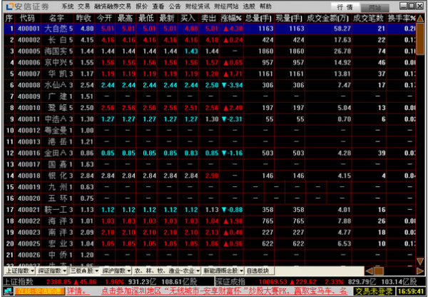 主页 软件下载 行业软件 股票证券 > 安信证券软件下载