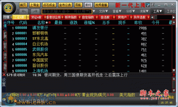 黄金行情分析软件 平安银行新一代上海金决策