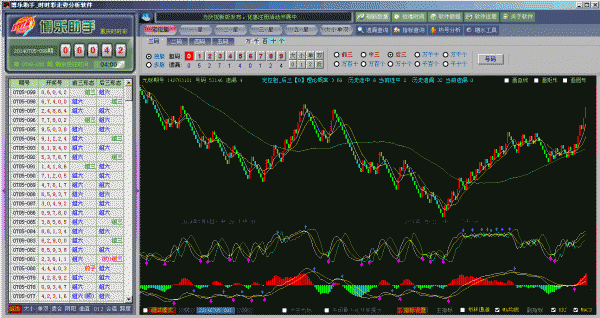 博乐助手(时时彩走势分析软件) v3.1 中文绿色版