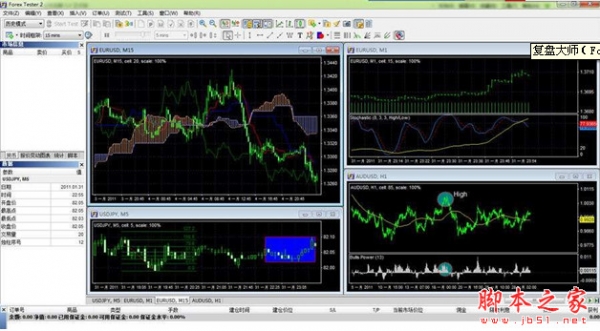 Forex tester v2