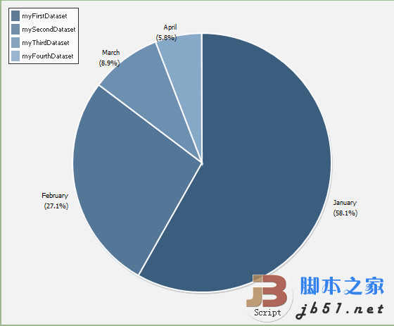 Plotr Barchart JSͼ༰Ӧʵ