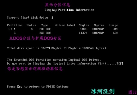 FDISK硬盘分区图解教程 图片已修复_系统安装