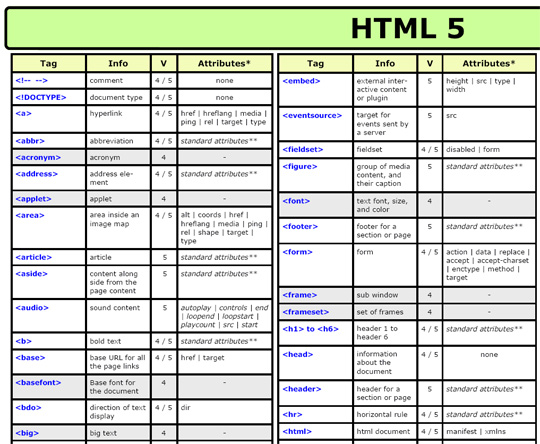 cheat sheet