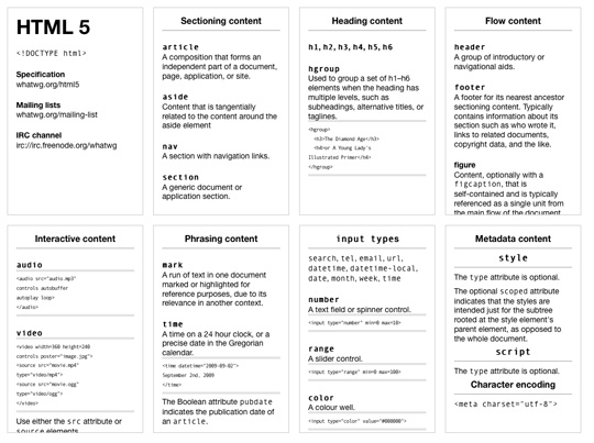 整理的15個非常有用的 HTML5 開發教學與速查手冊_html5教學技巧