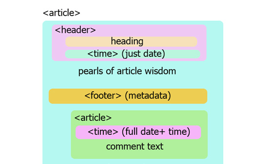 整理的15個非常有用的 HTML5 開發教學與速查手冊_html5教學技巧