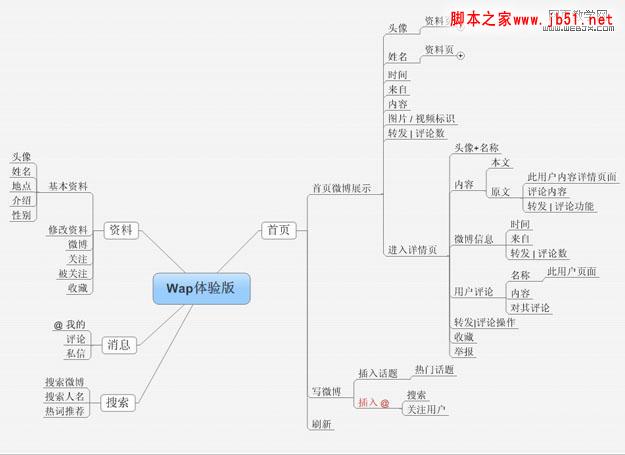 网易微博Web App用HTML5开发的过程介绍_html5教程技巧