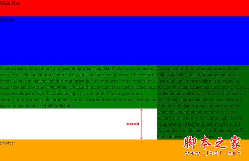 CSS实例教程:十步学会用CSS建站