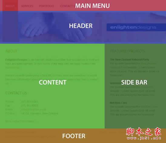 CSS实例教程:十步学会用CSS建站