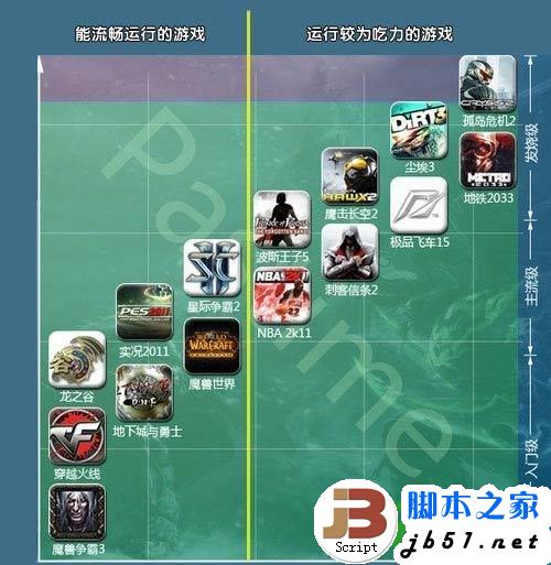 超极本玩3D游戏怎么样