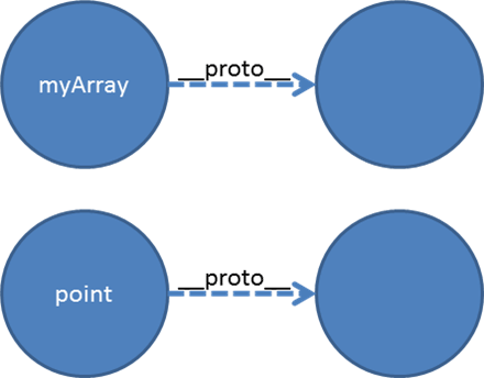 prototype1 prototype1