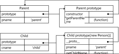 JavaScript object-oriented knowledge collection (Read JavaScript Advanced Programming (Third Edition))_javascript skills