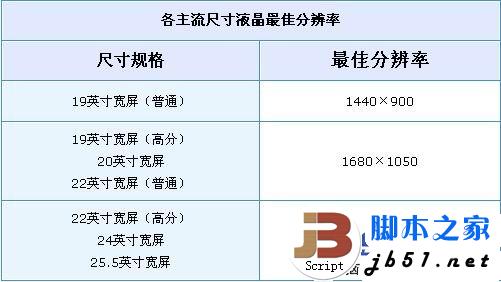 液晶显示器字体发虚的原因以及解决方法_显示器