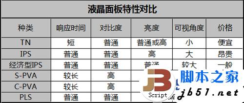 显示屏中的硬屏和软屏的区别(图文)_显示器