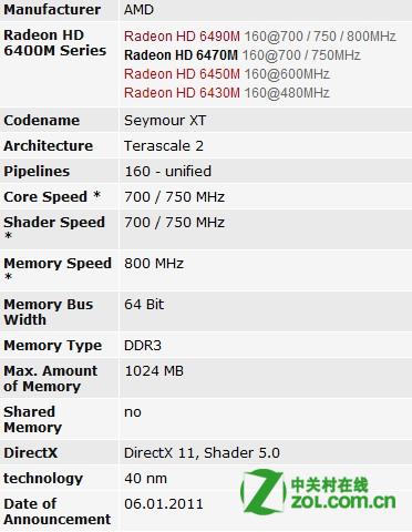 AMD Radeon HD 6470M显卡性能如何_显卡