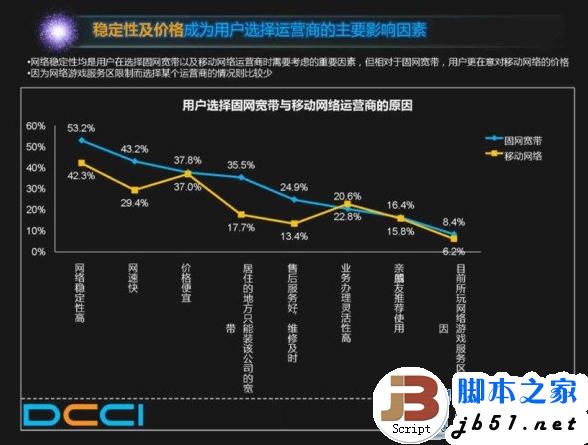 谁动了网民的宽带 中国电信假宽带真相猜你喜欢的