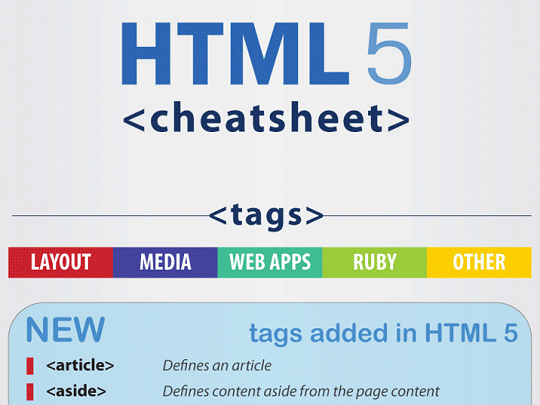 HTML 5 标签、属性、事件及浏览器兼容性速查表 附打包下载_html5教程技巧