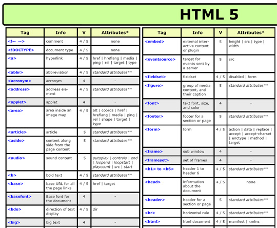 HTML 5 标签、属性、事件及浏览器兼容性速查