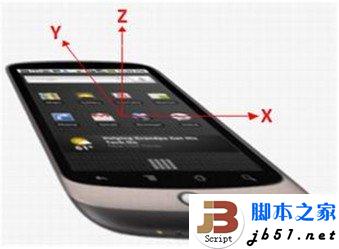 用html5实现手机摇一摇的功能