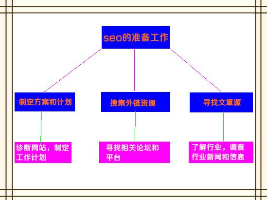 ������seoǰ��׼������ ����