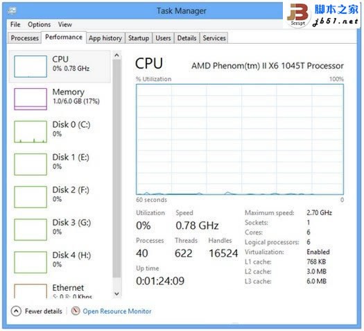 Windows 8系统中的Taskmgr.exe进程界面