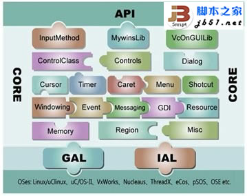 操作系统移植是什么