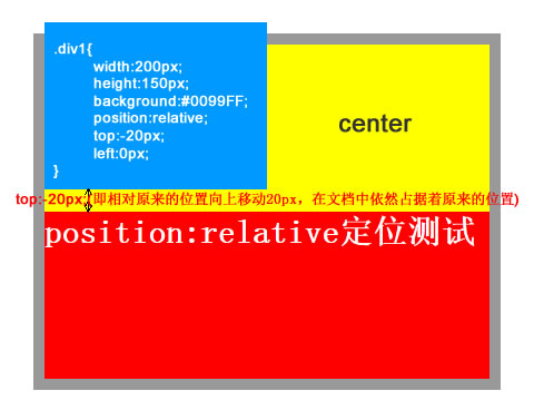 CSS position属性