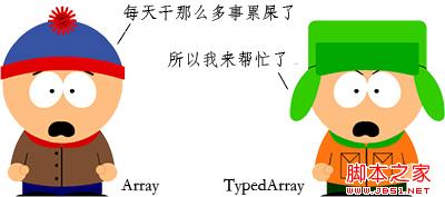 HTML5引入的新数组TypedArray介绍_html5教程技巧