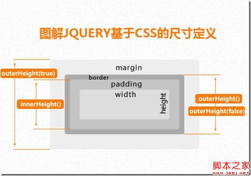 jquery-box-size jquery-box-size