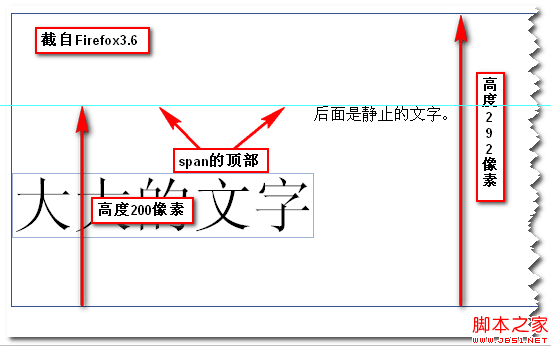 span元素的顶部 张鑫旭-鑫空间-鑫生活 span元素的顶部 张鑫旭-鑫空间-鑫生活