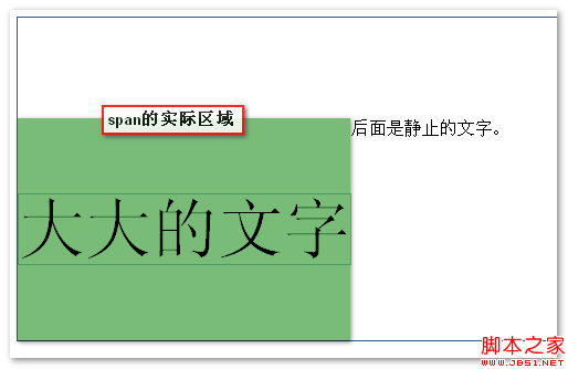 span标签实际占据的区域 张鑫旭-鑫空间-鑫生活 span标签实际占据的区域 张鑫旭-鑫空间-鑫生活